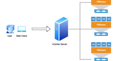 A VMWare server scenario